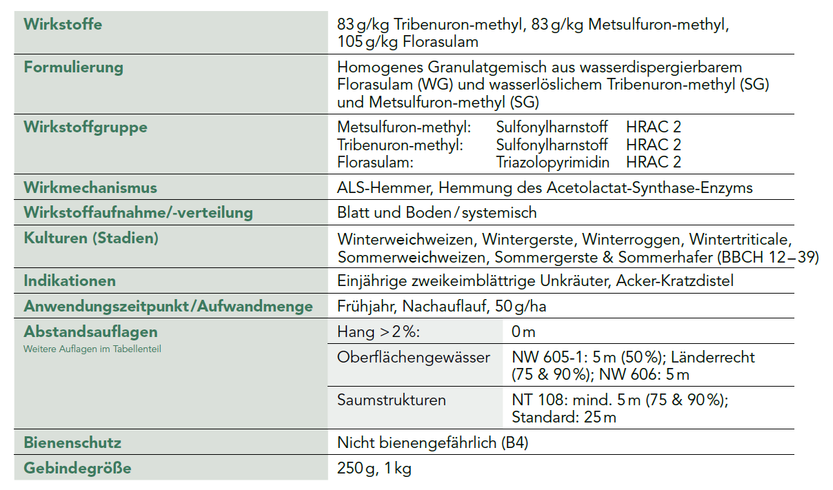 Pointer® Plus FMC Agricultural Solutions Deutschland